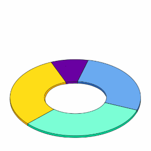 donut-gif